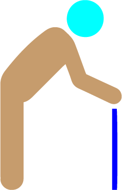 Age